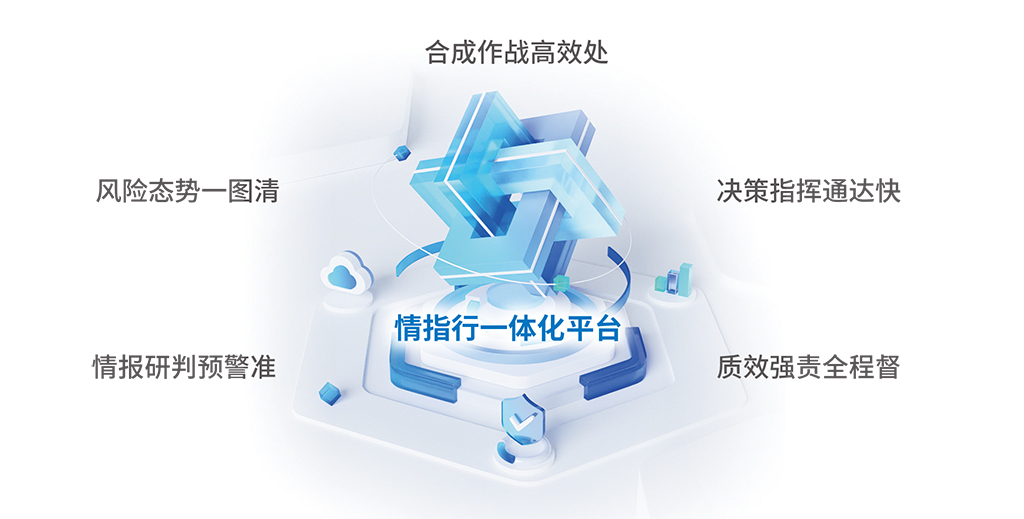 情指行一體化實戰(zhàn)平臺